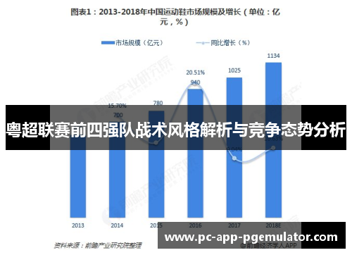 粤超联赛前四强队战术风格解析与竞争态势分析