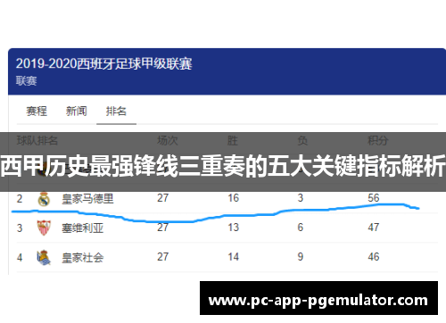 西甲历史最强锋线三重奏的五大关键指标解析 西甲历史最强锋线三重奏的五大关键指标解析