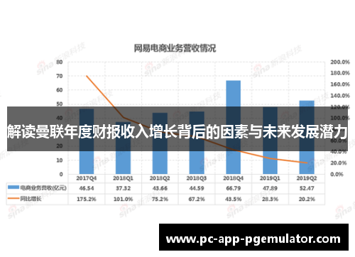 解读曼联年度财报收入增长背后的因素与未来发展潜力 解读曼联年度财报收入增长背后的因素与未来发展潜力