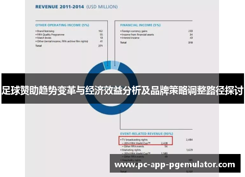 足球赞助趋势变革与经济效益分析及品牌策略调整路径探讨 足球赞助趋势变革与经济效益分析及品牌策略调整路径探讨