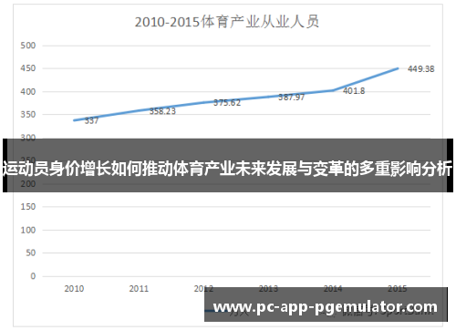 运动员身价增长如何推动体育产业未来发展与变革的多重影响分析 运动员身价增长如何推动体育产业未来发展与变革的多重影响分析