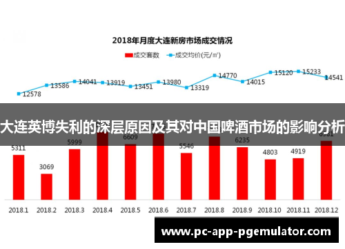 大连英博失利的深层原因及其对中国啤酒市场的影响分析