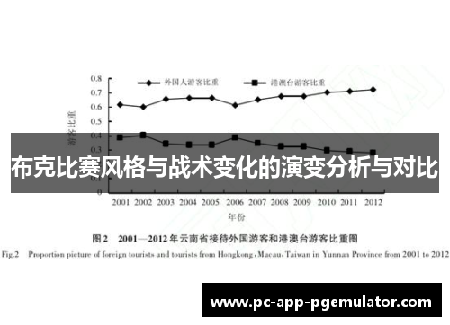 布克比赛风格与战术变化的演变分析与对比