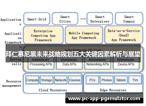 拜仁慕尼黑未来战略规划五大关键因素解析与展望
