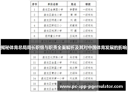揭秘体育总局局长职级与职责全面解析及其对中国体育发展的影响