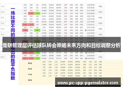 曼联管理层评估球队转会策略未来方向和目标调整分析
