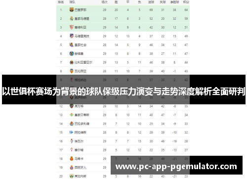 以世俱杯赛场为背景的球队保级压力演变与走势深度解析全面研判 以世俱杯赛场为背景的球队保级压力演变与走势深度解析全面研判