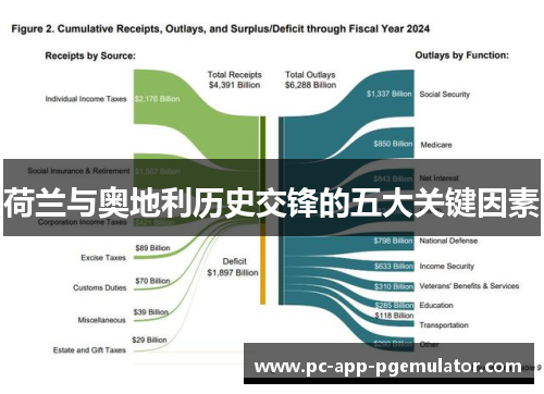 荷兰与奥地利历史交锋的五大关键因素