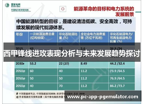 西甲锋线进攻表现分析与未来发展趋势探讨
