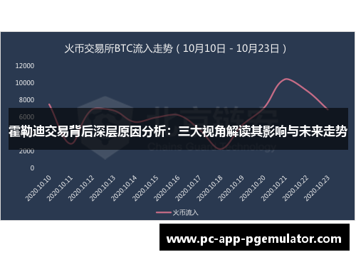 霍勒迪交易背后深层原因分析：三大视角解读其影响与未来走势