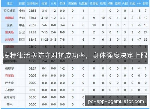 底特律活塞防守对抗成功率，身体强度决定上限